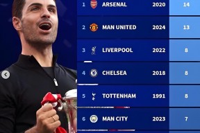 华体会体育-包含那不勒斯战平里昂,萨拉赫补时绝平足总杯的词条