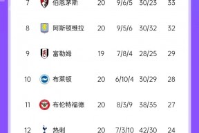 华体会登录-包含利物浦大胜诺里奇城,继续领跑积分榜的词条