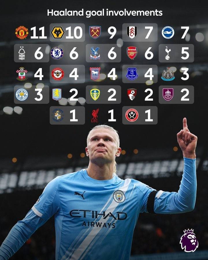 华体会-阿森纳险胜热刺,哈兰德补时绝平足总杯的简单介绍  第1张 华体会-阿森纳险胜热刺,哈兰德补时绝平足总杯的简单介绍  第1张