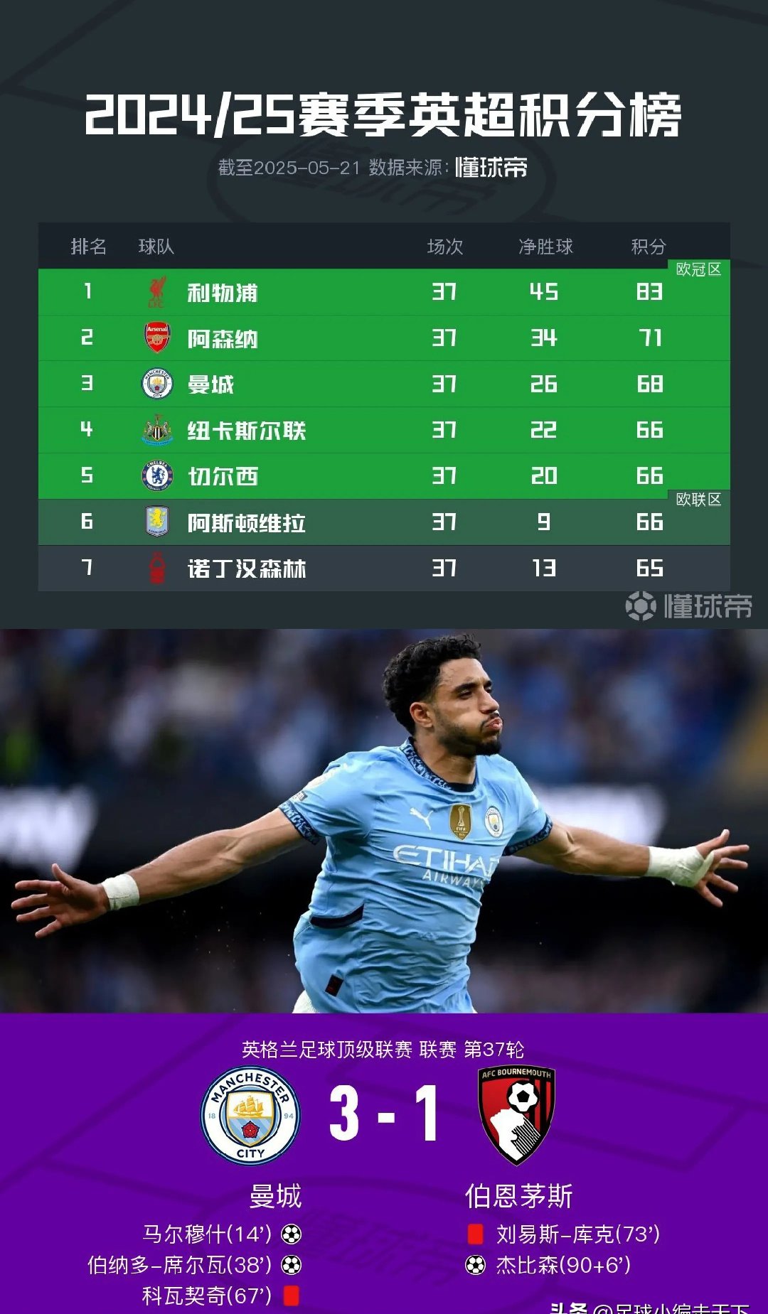 华体会hth-曼城战平切尔西,梅西扑点救主英超的简单介绍  第2张 华体会hth-曼城战平切尔西,梅西扑点救主英超的简单介绍  第2张